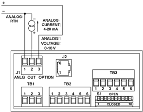 Electrical Wiring for Analog Output Connection